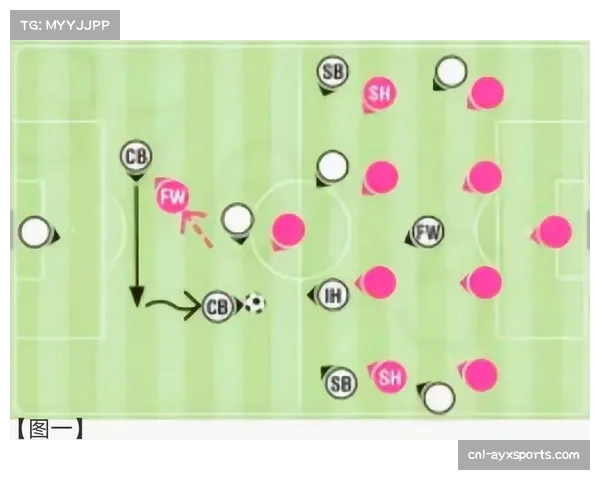 四后卫防守体系流行 翼卫阵型可针对性形成人数优势
