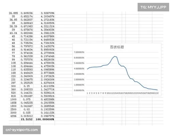 曼联xG51.14与xGA37.43差值正13.71，预期数据优于实际战绩